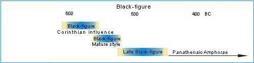 Black Figure